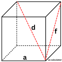 Volume of a Cube Calculator